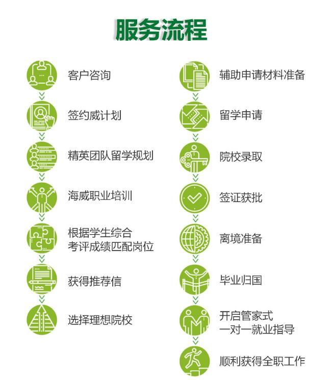 上海留学服务