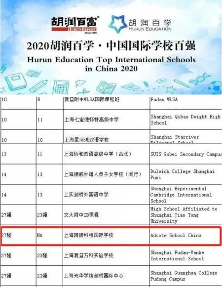上海阿德科特上榜2020年中国国际学校百强榜.jpg