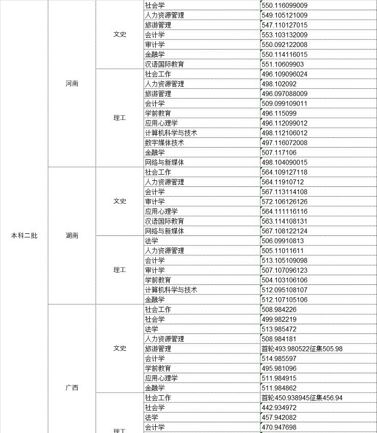 中华女子学院