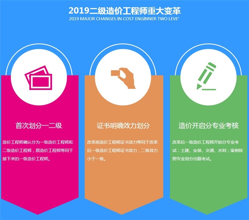 青岛二级造价工程师备考：学习规划很重要