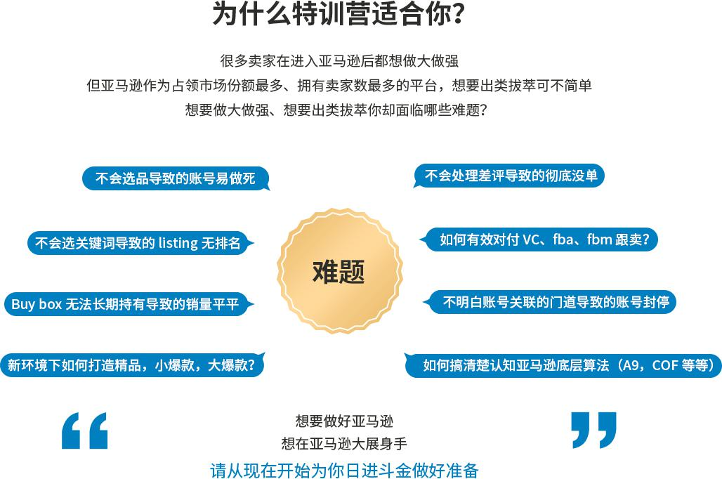 上海wish培训机构哪里好