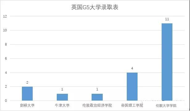 领科北京