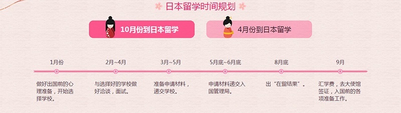申请时间规划