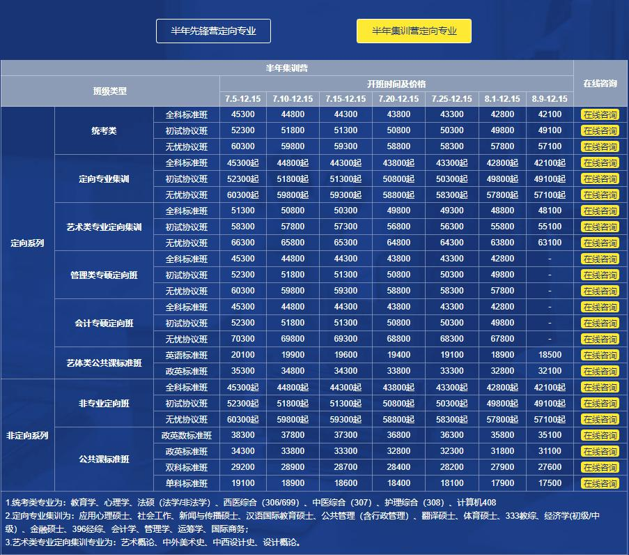 中公考研半年集訓營