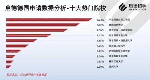 待添加