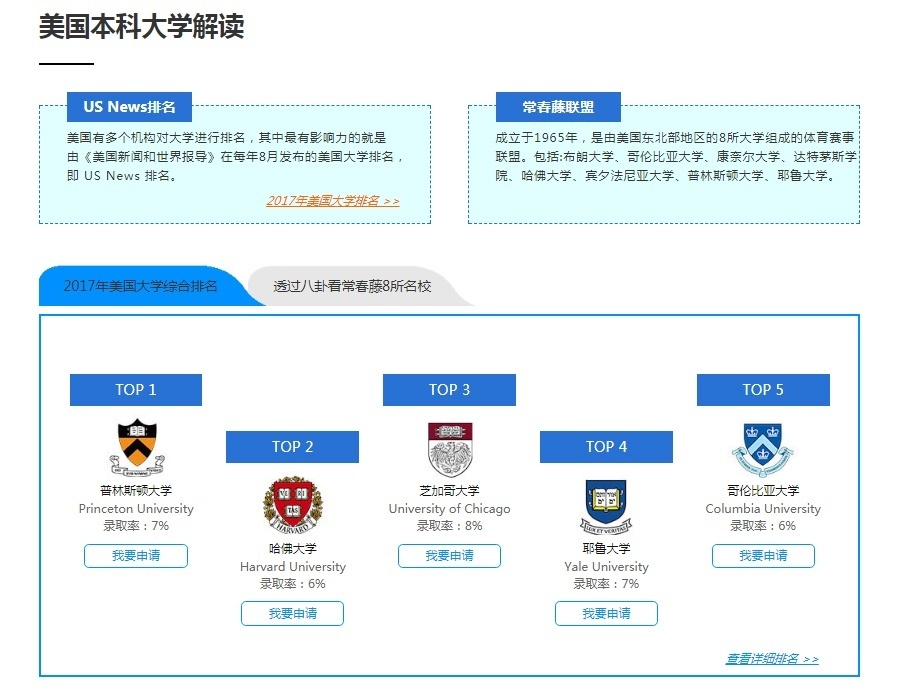 上海美国留学培训学校
