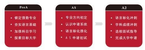 上海诺科学校阶段性规划方案.jpg