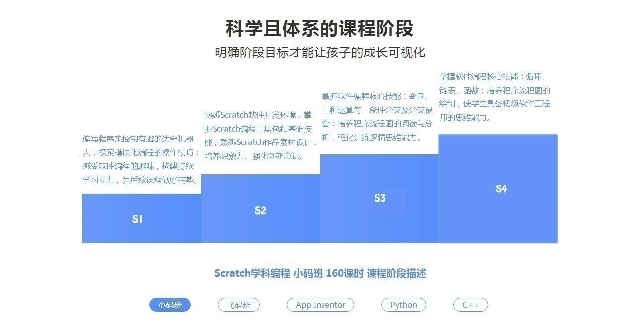 小码王_少儿编程培训_小码教育旗下品牌_中国青少年STEAM教育专业机构_02