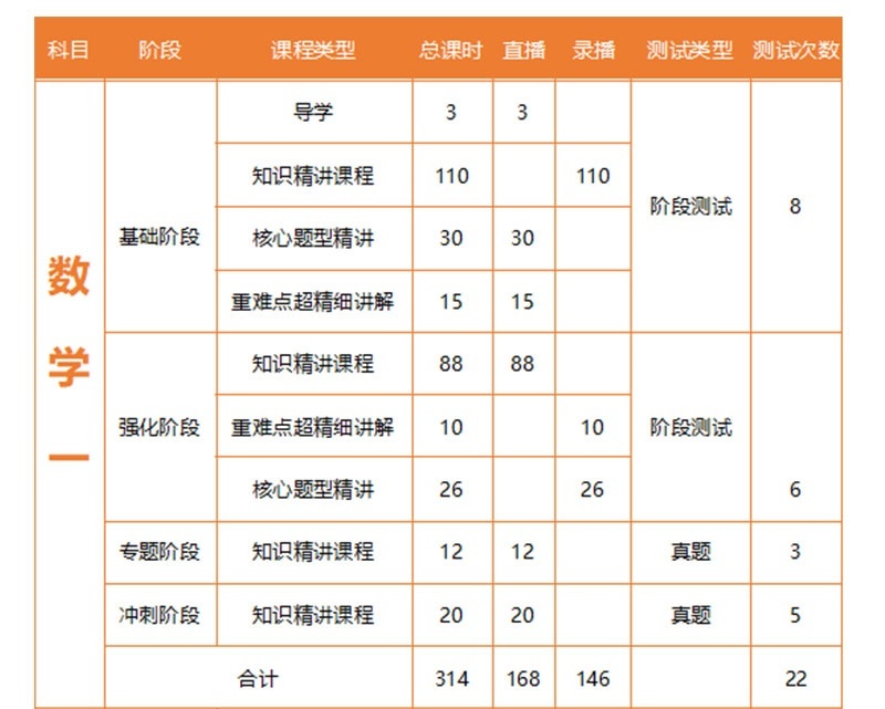课程体系