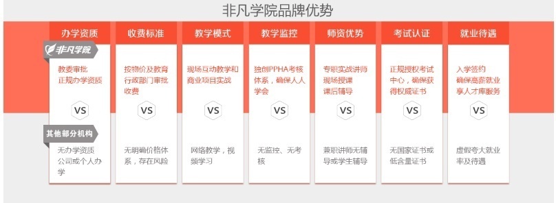 上海UI设计培训课程，好工作，好就业