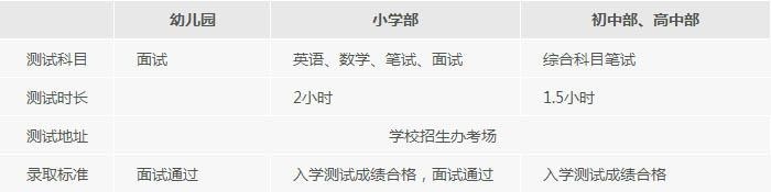 入学测试及录取要求.jpg
