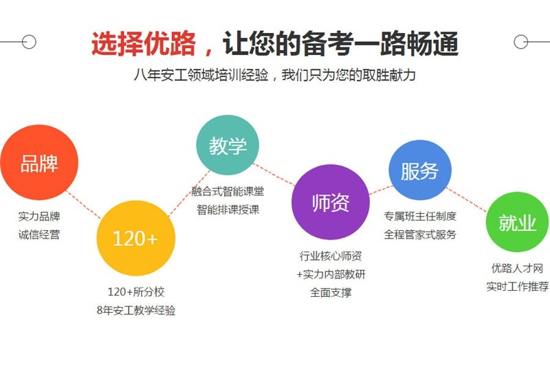 安工多选解答法
