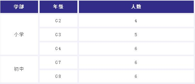 上師大附二外國際部