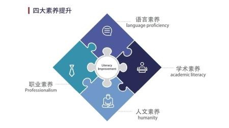 四大素养.jpg