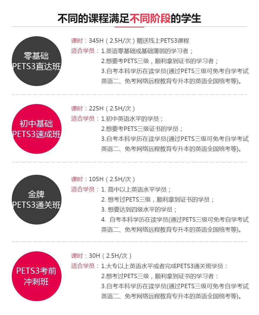 PETS3通关班 上海英语中高级等级考试培训外教小班 英语初级基础口语笔试学校兴趣班