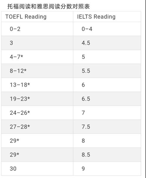 雅思托福分数对照表4.jpg