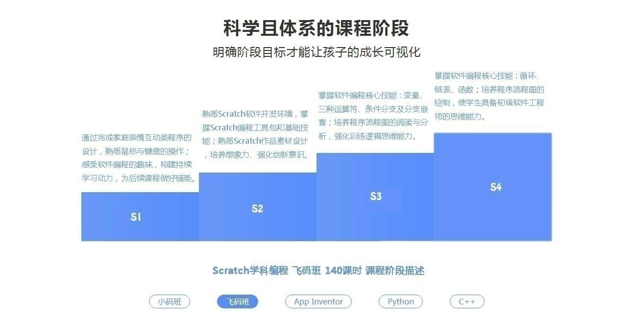 小码王_少儿编程培训_小码教育旗下品牌_中国青少年STEAM教育专业机构_02