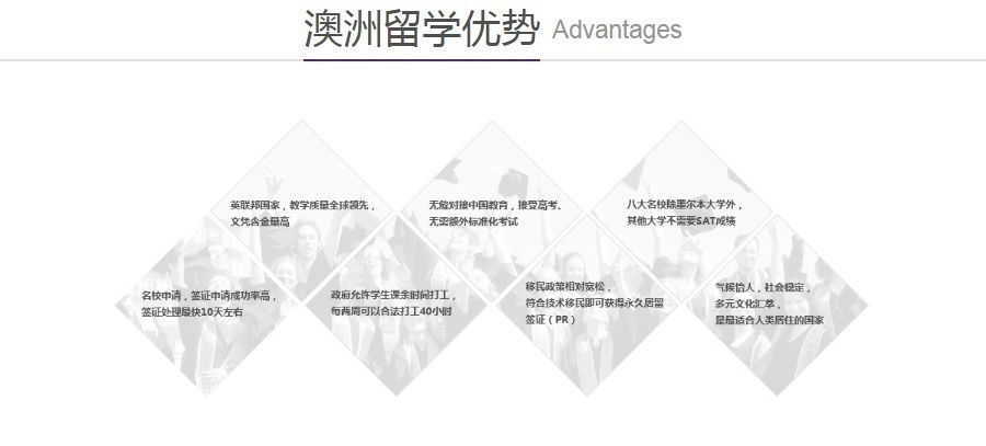 上海澳大利亚留学培训服务课程