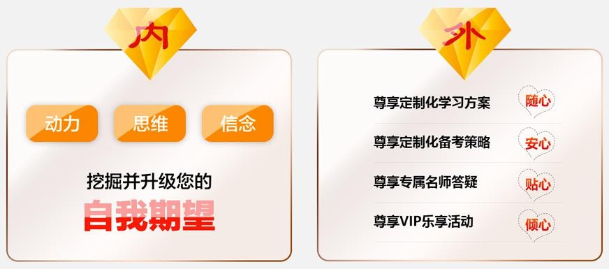 华是学院耕耘专硕联考辅导十年