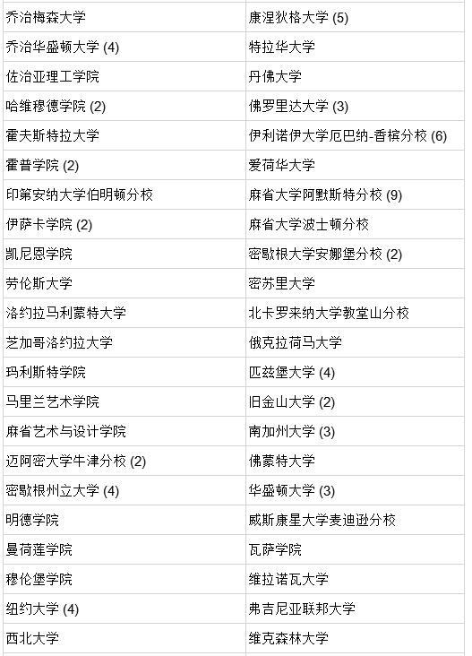北京鼎石国际学校