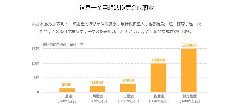 深圳室内软装设计培训