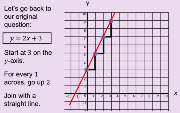 南京威雅学校数理化教学模式