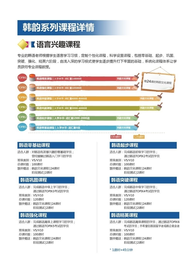 南京韩语韩韵课程体系