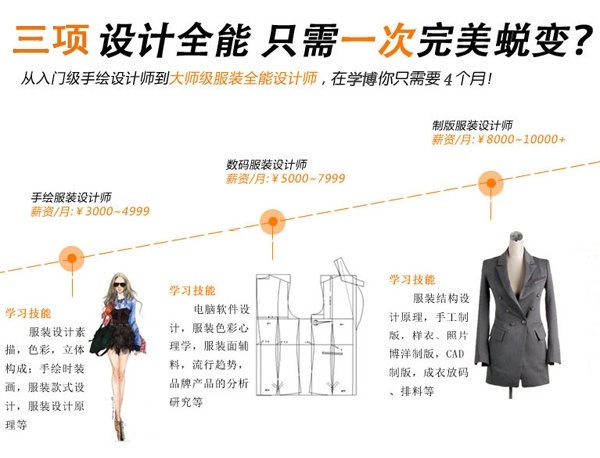 服装设计师培训 服装设计师培训