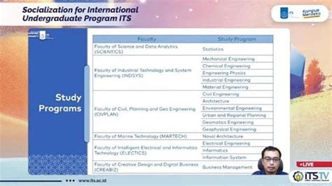 国际经济与贸易2+X国际本科课程