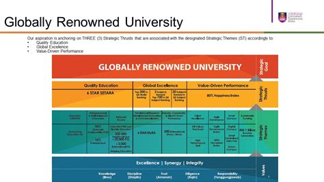 全球知名大学提升预科项⽬