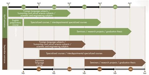 英澳留学本科项目