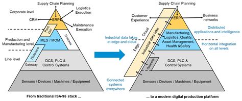 工业4.0“工程商学”国际本科教育项目（IBP）