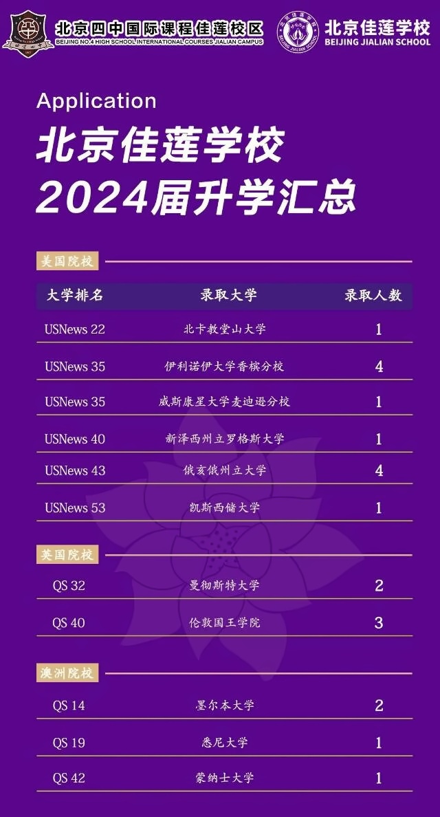 北京四中国际课程佳莲校区录取