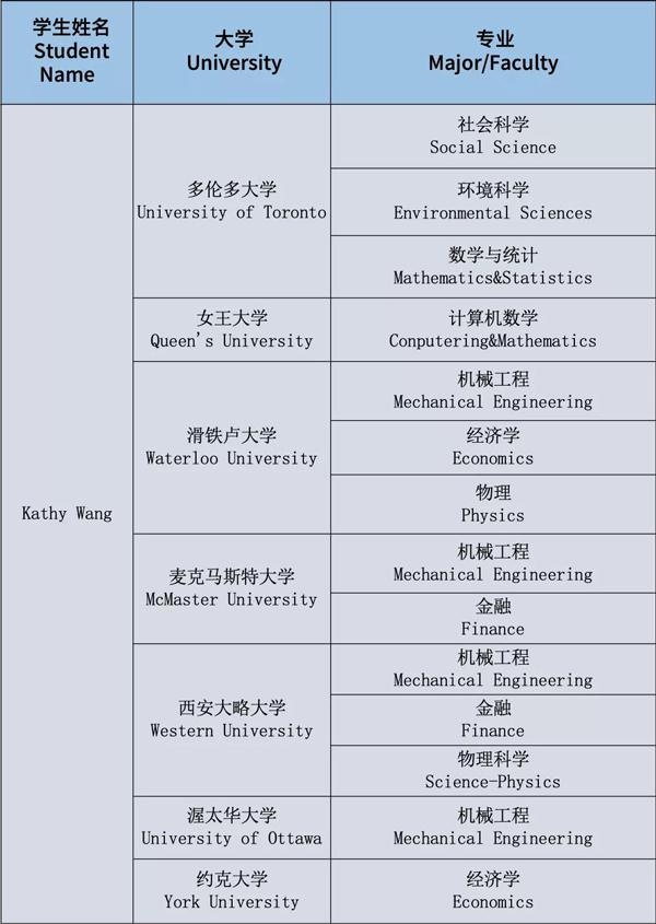 2019-2020年学生录取光荣榜2.jpg