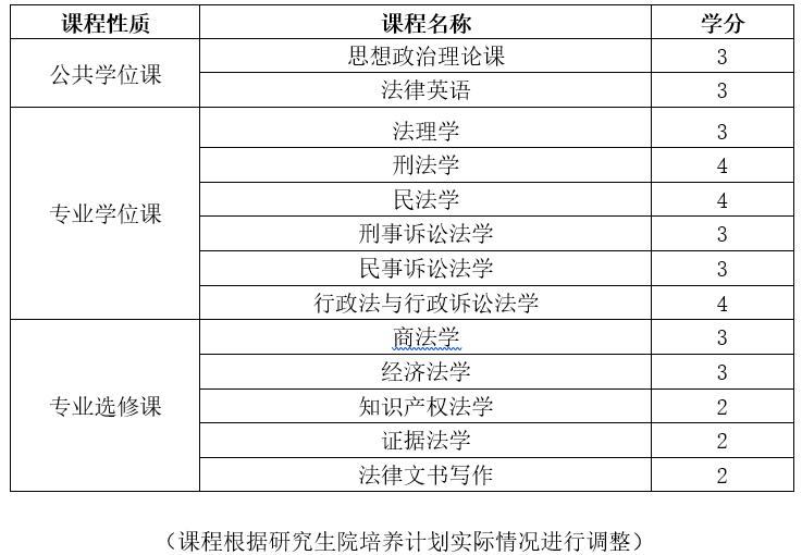 课程设置.png