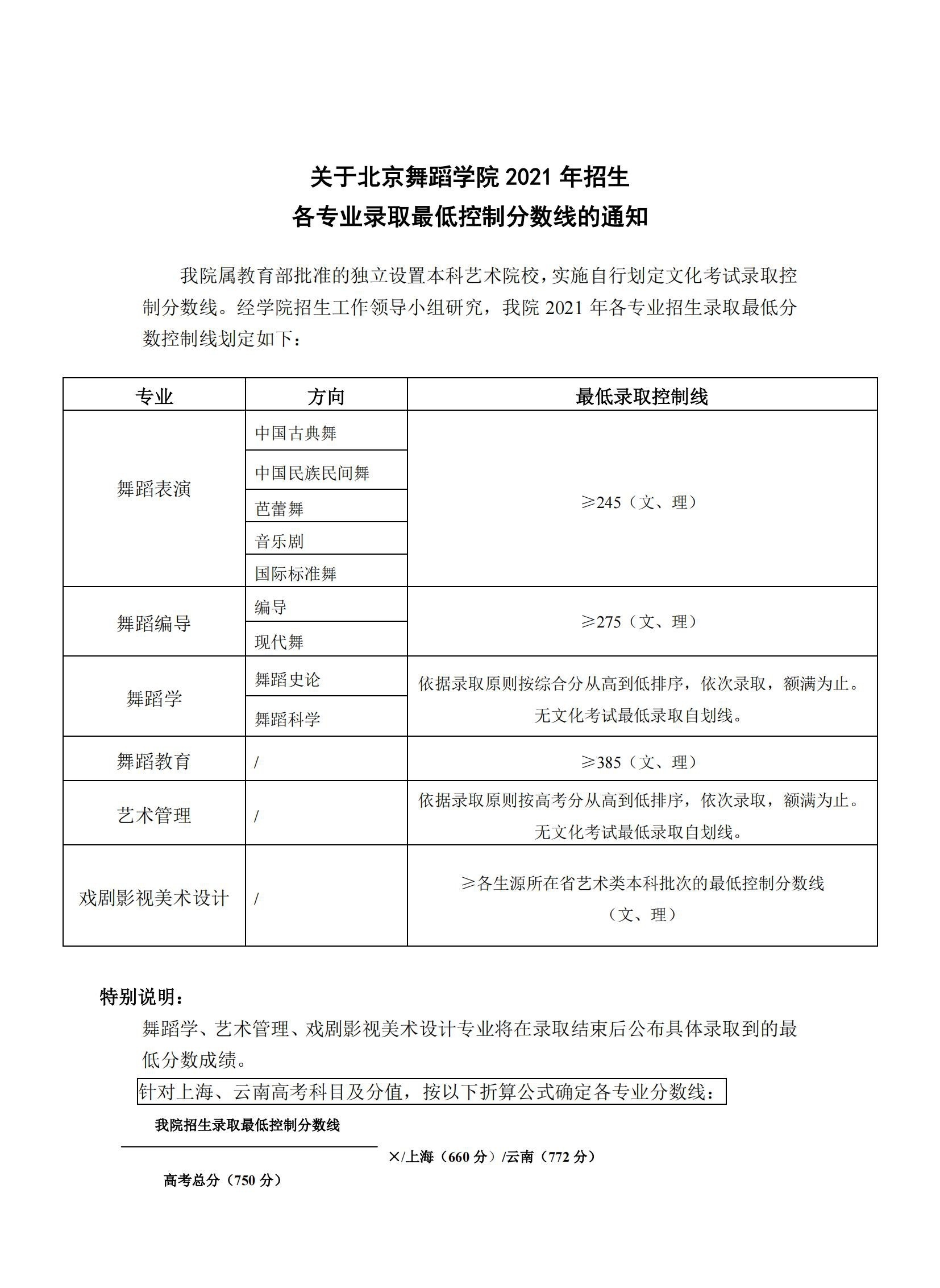 2022北京舞蹈学院艺术类录取分数线（含2020-2021历年）