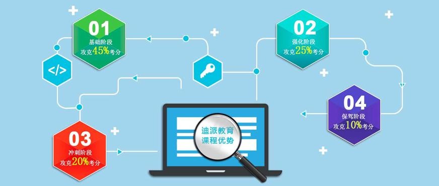 大连初级会计培训配图