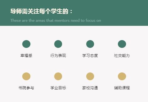 导师需关注每个学生的.jpg