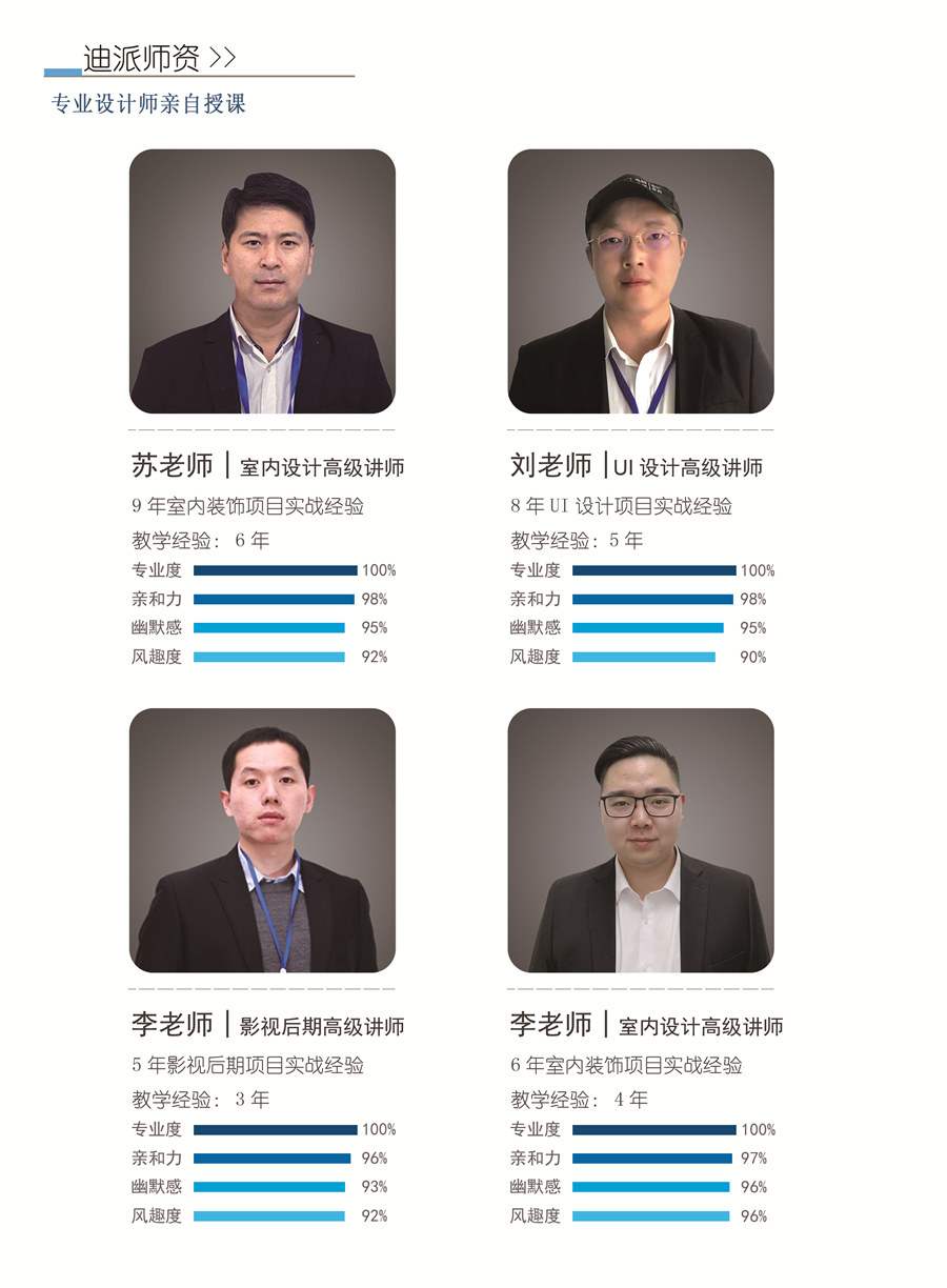 大连迪派教育骨干级师资代表