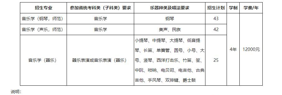 2022年东北师范大学艺术类专业有哪些？