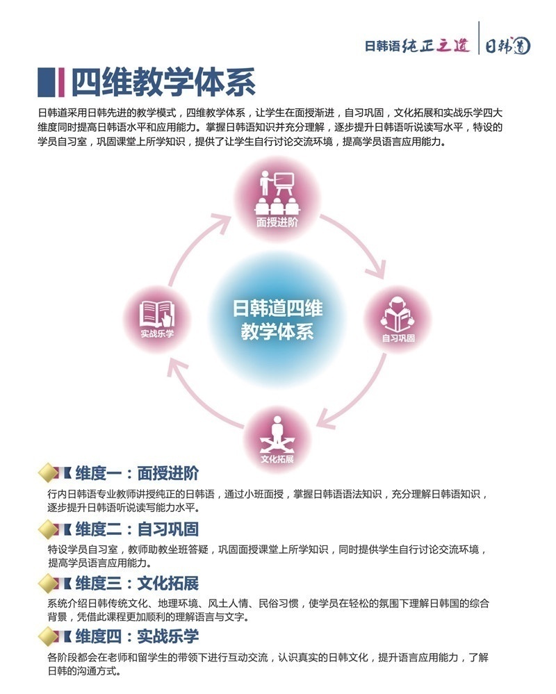 南京日韩道思维教学体系