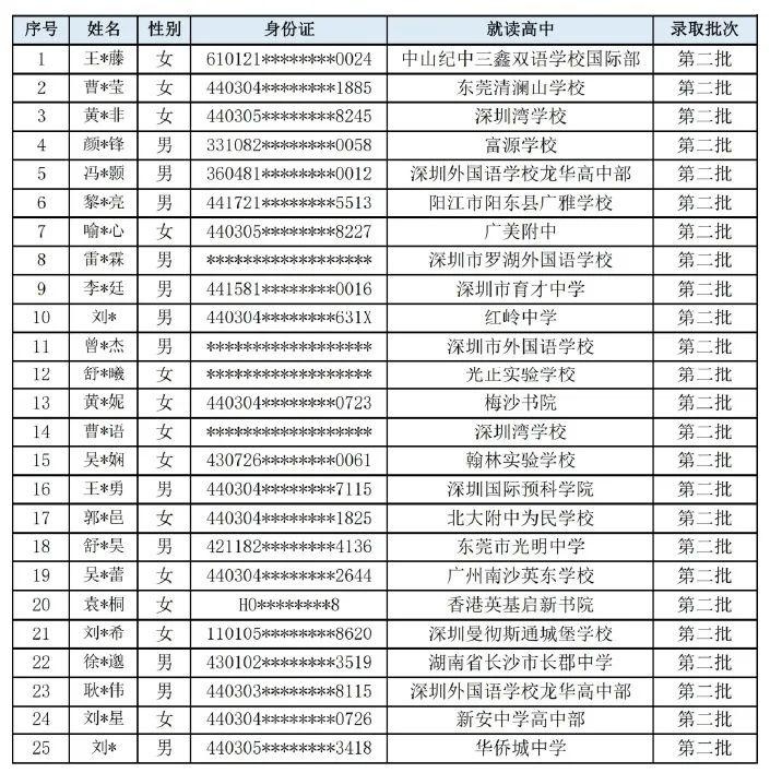 深圳国际学分课程