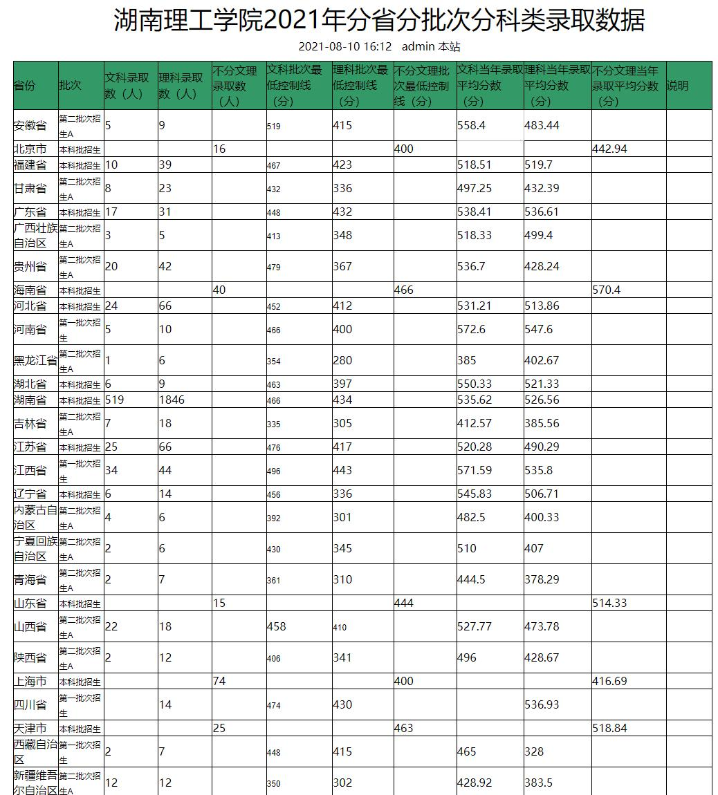 湖南理工学院是几本？是985和211吗？