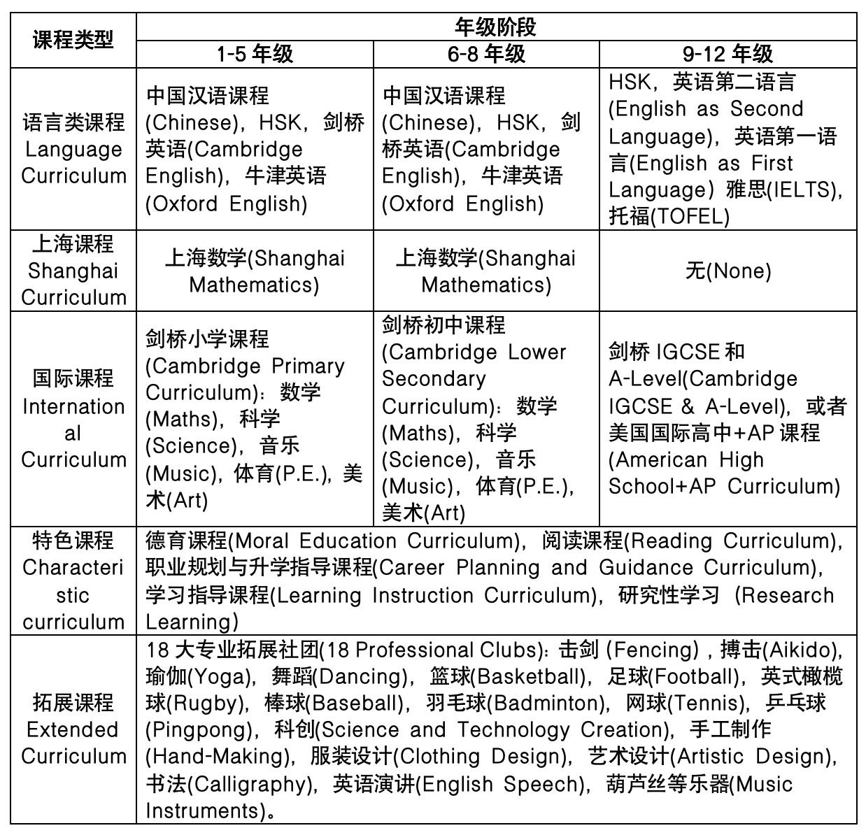 华文中心课程设置.jpg