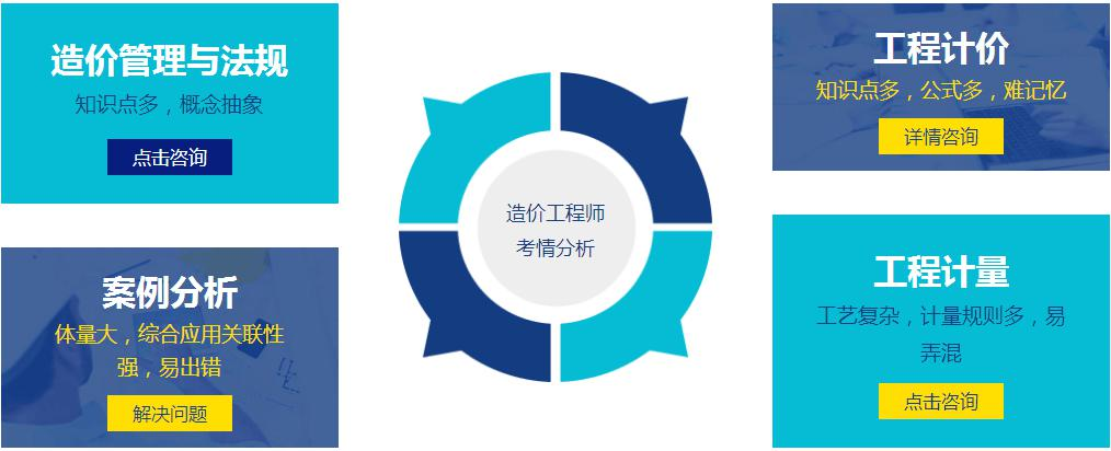造价工程师考试难点