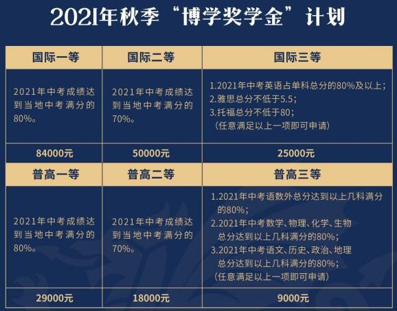 平湖卡迪夫学校奖学金政策.jpg