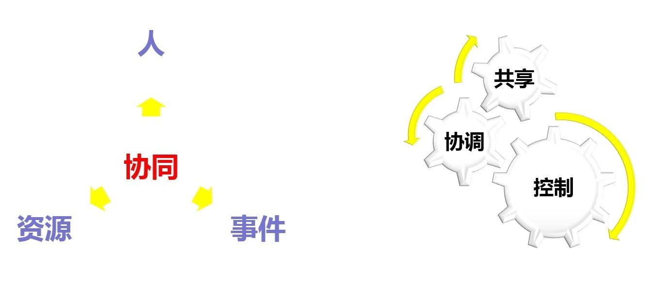 绩效薪酬经理培训班