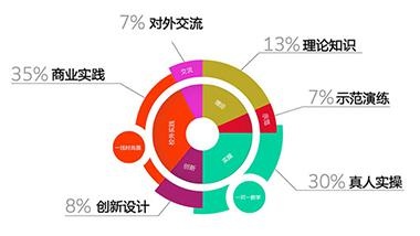 教学体系