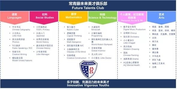 常青藤未来英才俱乐部.jpg