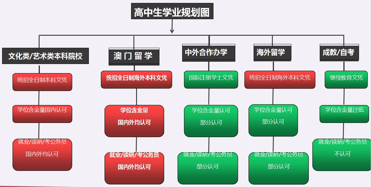 关键词
